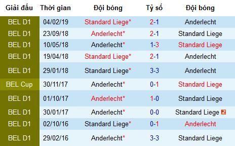 Nhận định Standard Liege vs Anderlecht, 1h30 ngày 13/4 (Vòng 4 Jupiler League - Bỉ)